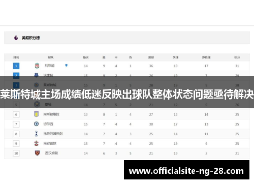 莱斯特城主场成绩低迷反映出球队整体状态问题亟待解决