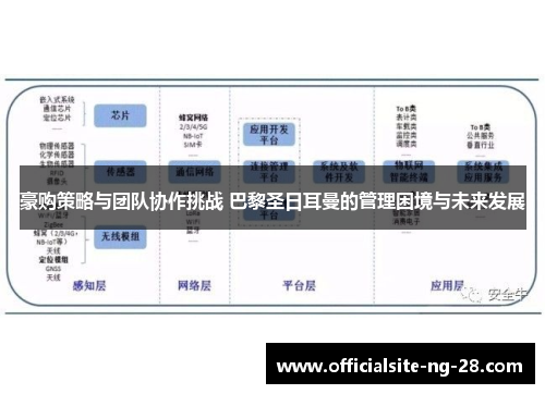 豪购策略与团队协作挑战 巴黎圣日耳曼的管理困境与未来发展