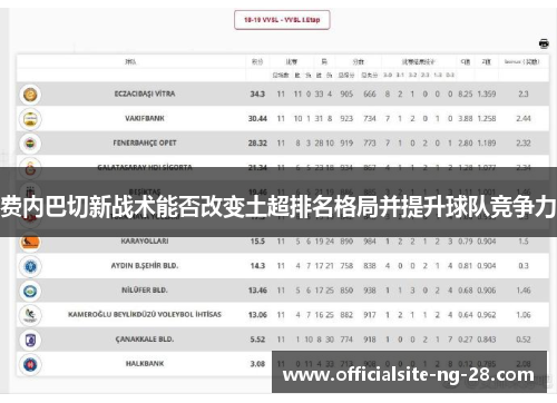 费内巴切新战术能否改变土超排名格局并提升球队竞争力