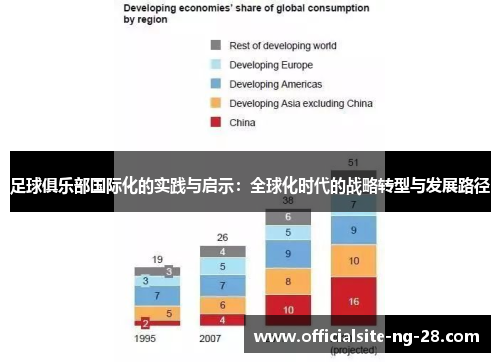 足球俱乐部国际化的实践与启示：全球化时代的战略转型与发展路径