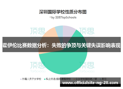 霍伊伦比赛数据分析:失败的争顶与关键失误影响表现 霍伊伦比赛数据分析:失败的争顶与关键失误影响表现