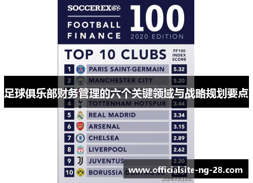 足球俱乐部财务管理的六个关键领域与战略规划要点 足球俱乐部财务管理的六个关键领域与战略规划要点