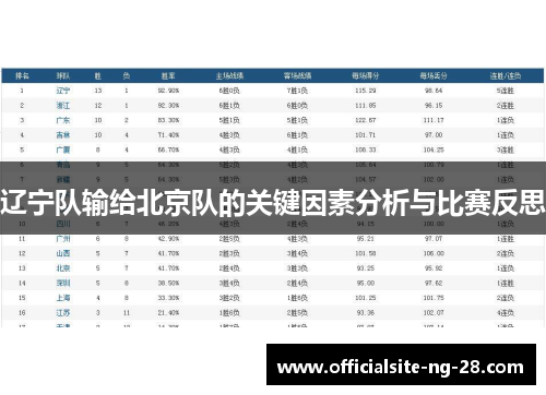 辽宁队输给北京队的关键因素分析与比赛反思