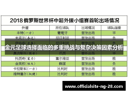 金元足球选择面临的多重挑战与复杂决策因素分析
