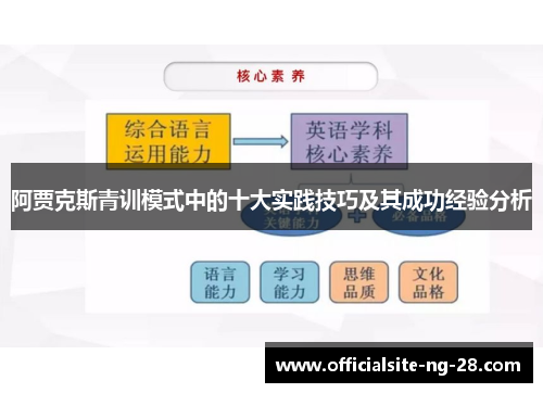 阿贾克斯青训模式中的十大实践技巧及其成功经验分析