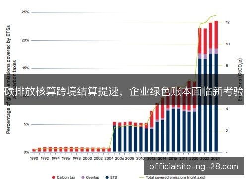 碳排放核算跨境结算提速,企业绿色账本面临新考验 碳排放核算跨境结算提速,企业绿色账本面临新考验
